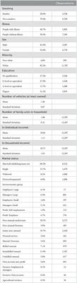 Individuals with long-term illness, disability or infirmity are more likely to smoke than healthy controls: An instrumental variable analysis